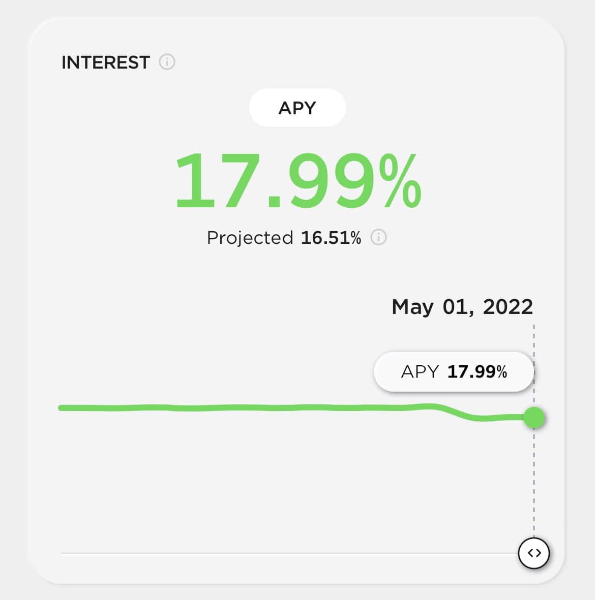 Anchor Protocol lowers UST curiosity fee to 18%, applies versatile APY mechanism
