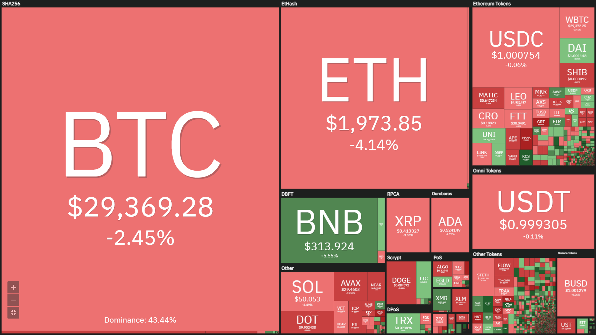 Coinlive Weekly Weekly (May sixteen – May 22): The industry stabilizes right after the LUNA-FSO “catastrophe”