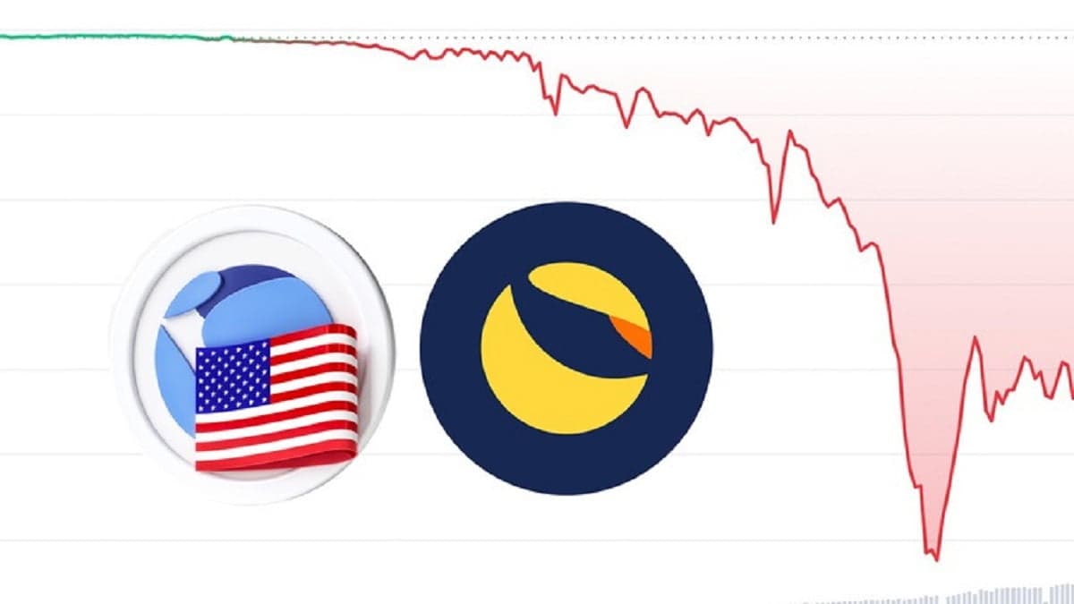 LUNA rate drops 80% inside 72 hrs, UST returns to USD .67