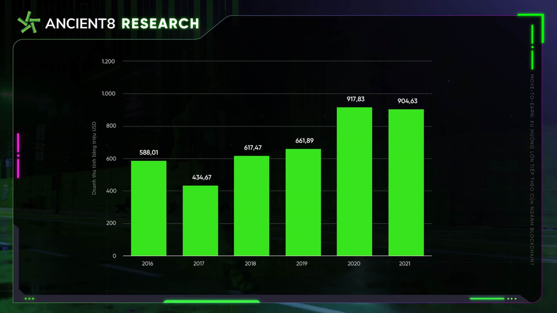 Move-to-Earn: The following significant trend in the blockchain market?