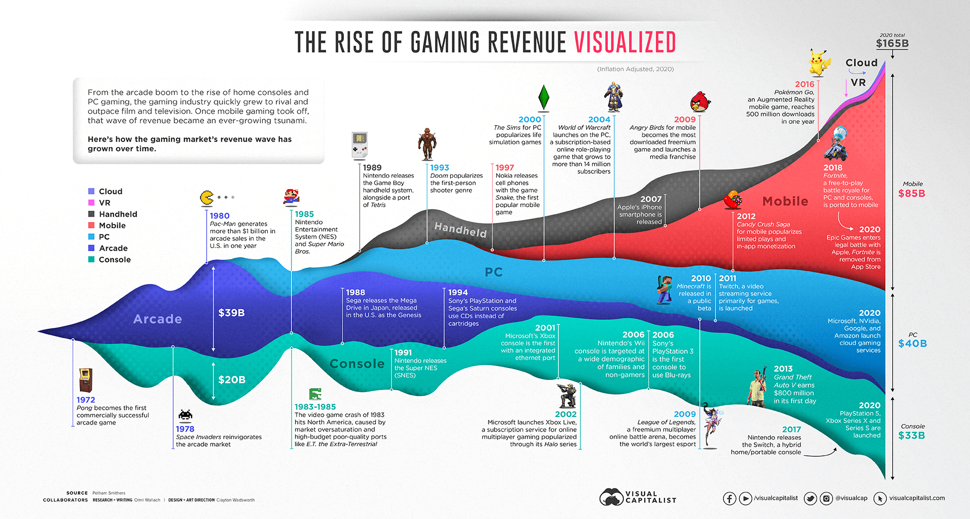 The growth of designs marketed in the gaming marketplace
