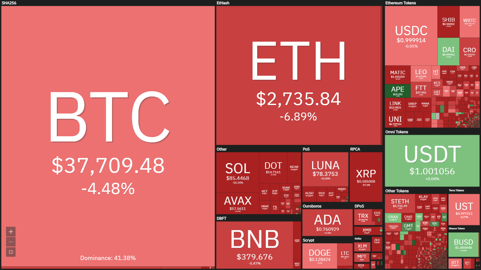 Weekly Coinlive (April 25 – May one): the industry hesitated, NFT “hated”
