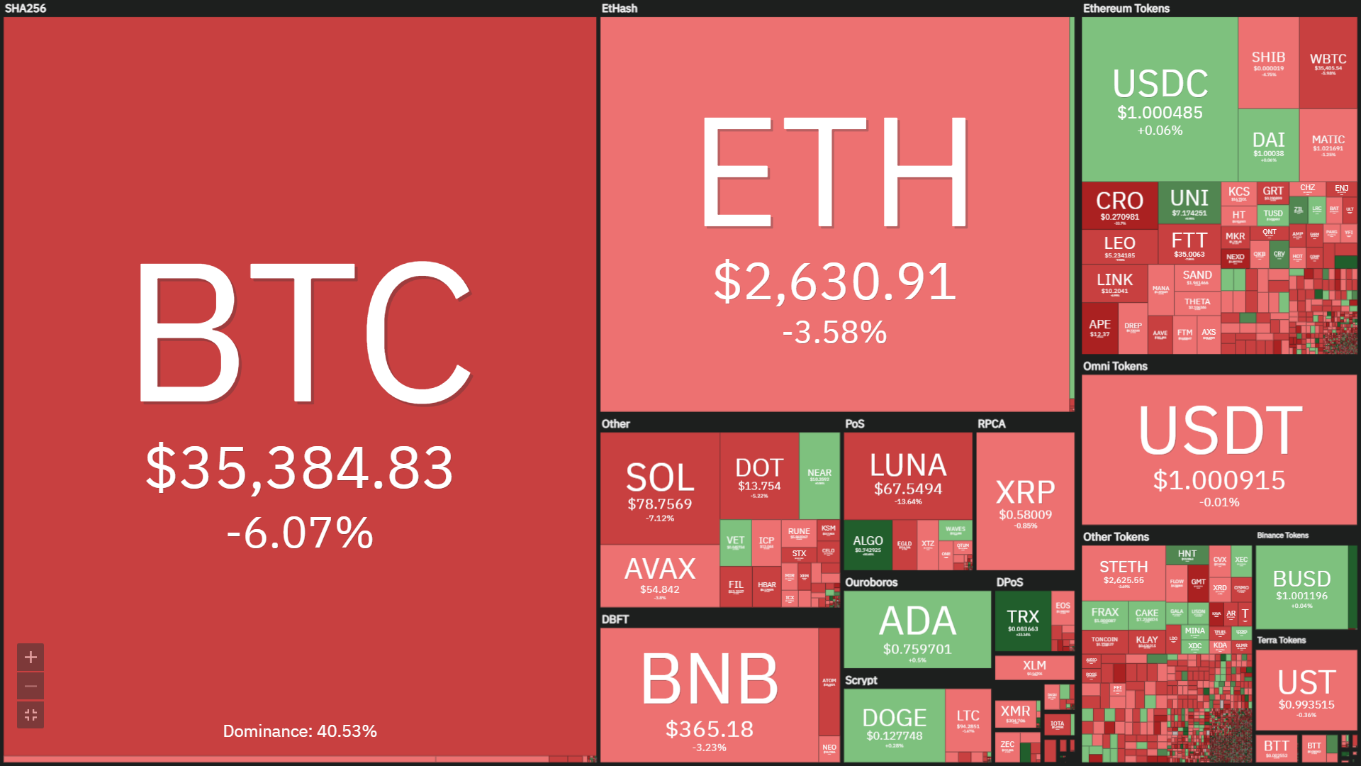 Weekly Coinlive (May two – May eight): Bitcoin “collapsed” due to the Fed, Ethereum and Solana “collapsed” due to NFT