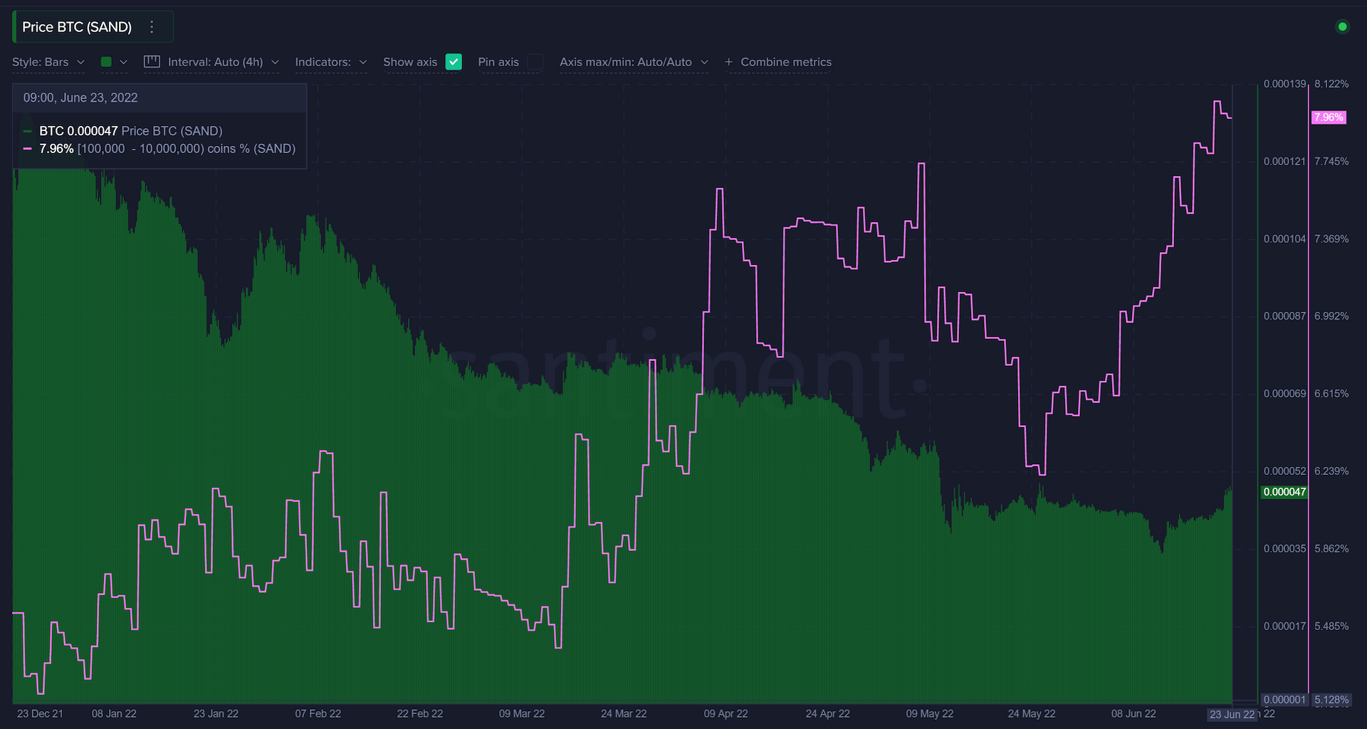 Whales Accumulate in Top Gaming Altcoins – Unleash Three Crypto Assets, According to Analytics Firm