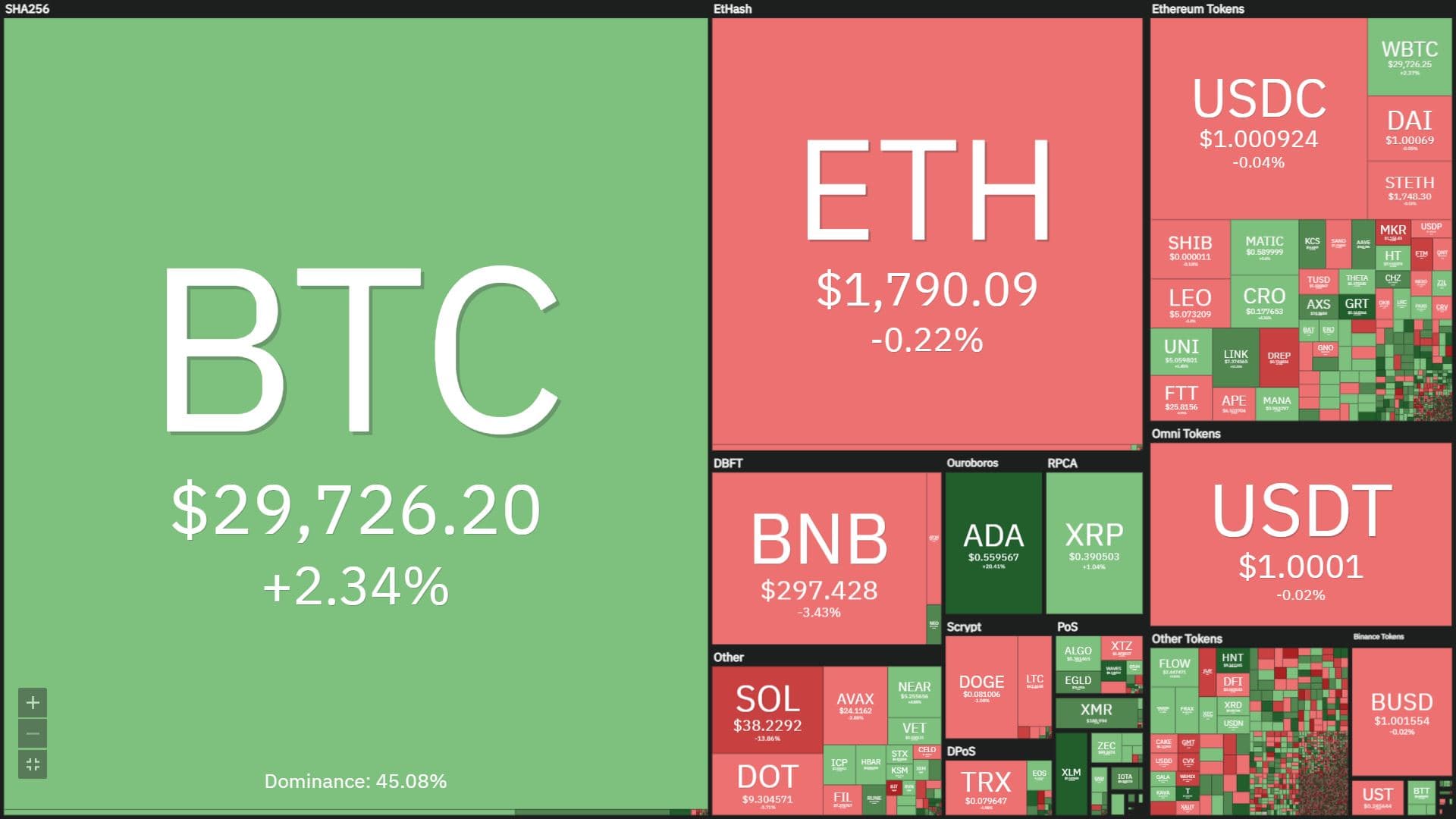 Coinlive Weekly Weekly (May thirty – June five): exiting “stormy May” to enter the bearish season
