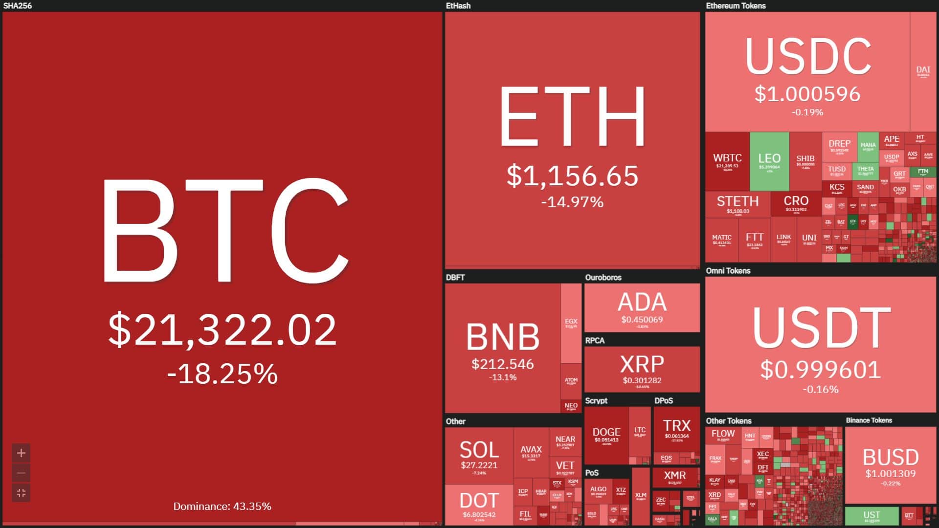 Cryptocurrency industry update on the morning of June 14