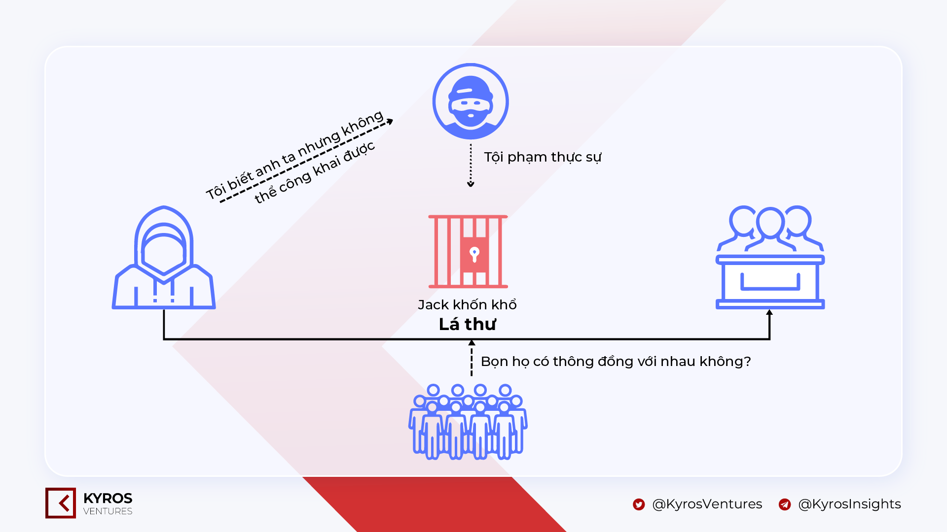 Kyros Kompass # ten: Some privacy safety mechanisms on blockchain
