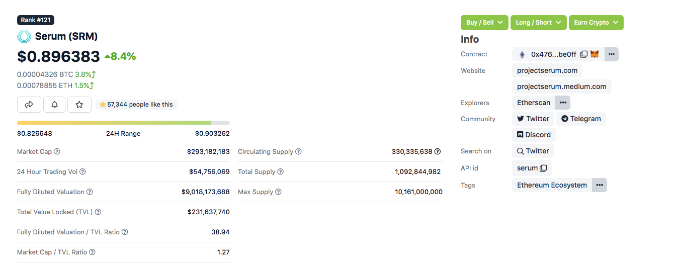 Tokenomics 101 (Part one) – Understand, analyze and assess successful Tokenomics