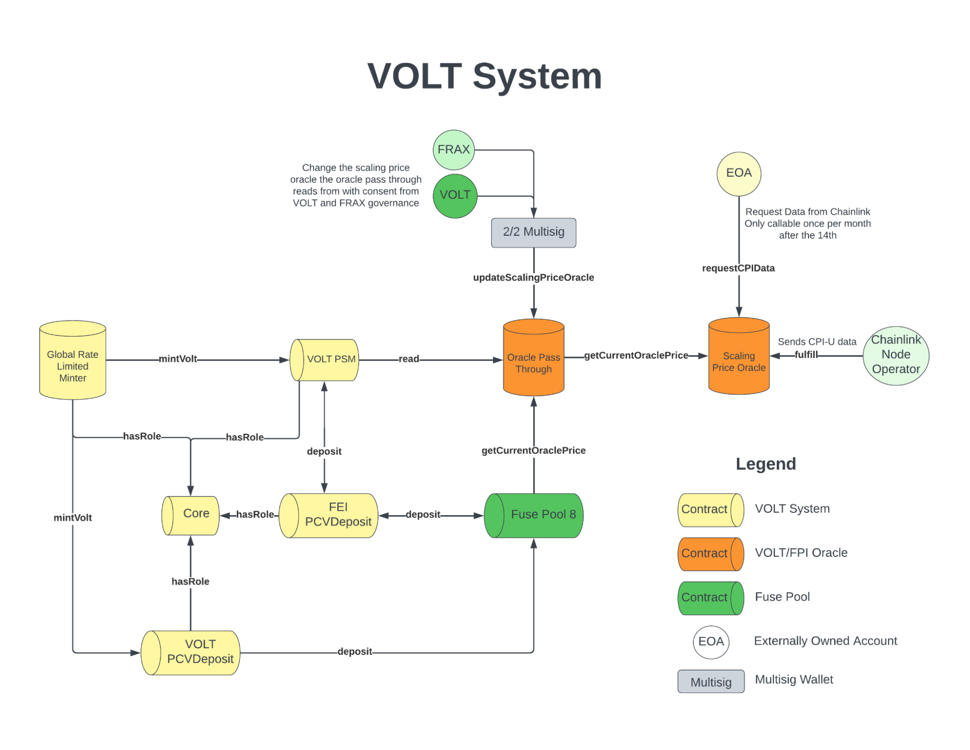 Volt Protocol Project Overview (VOLT coin) – The hottest details and updates on the task