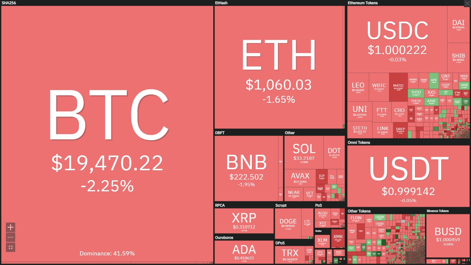 Bitcoin and Ethereum are “shaken” by inflation information and facts in the United States
