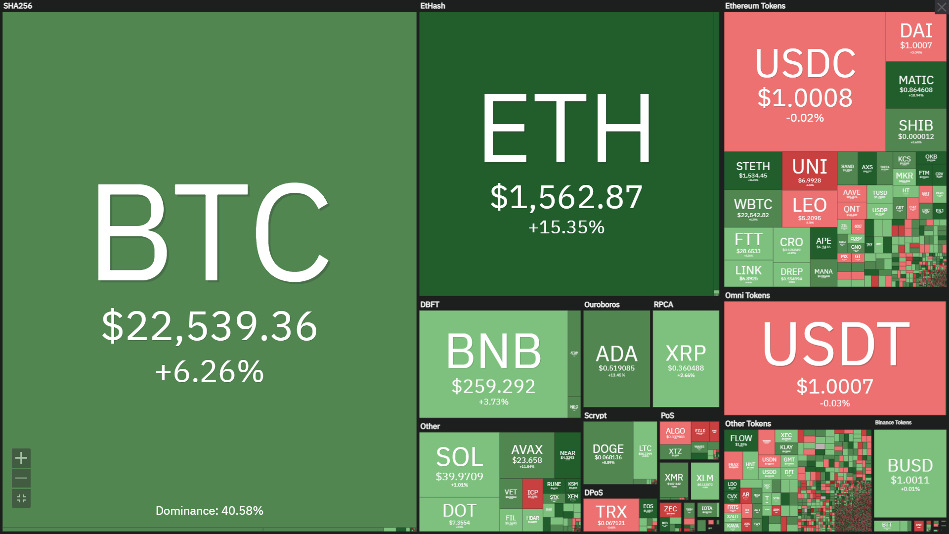 Coinlive Weekly Weekly (July 18 – July 24): “The Merge” revives the industry
