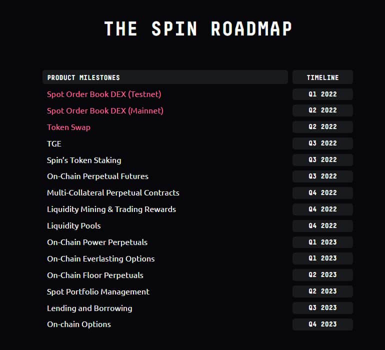 Spin Overview (SPIN) – DeFi infrastructure platform on Close to protocol