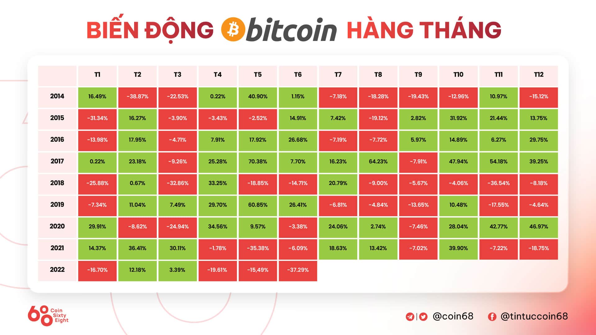 The overview of the cryptocurrency industry in two months has collapsed