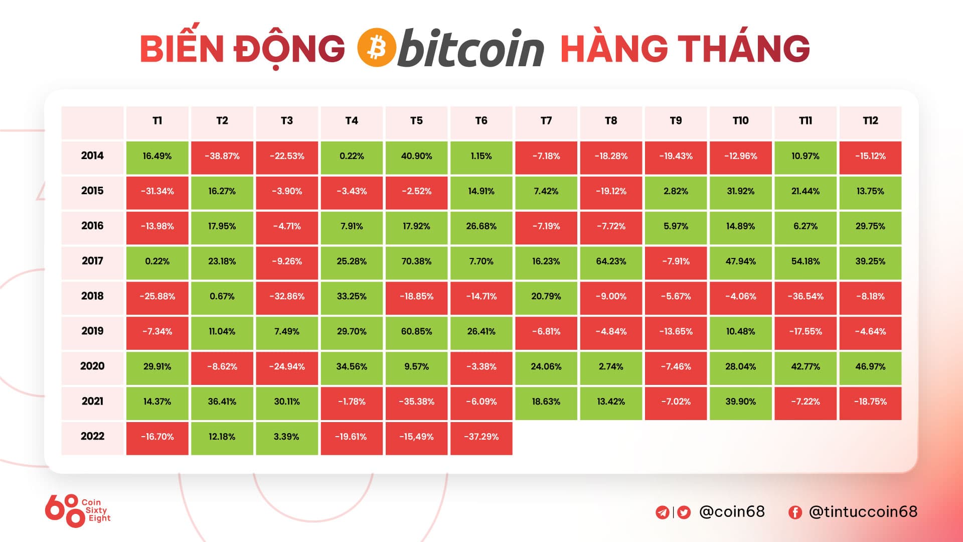The overview of the cryptocurrency industry in two months has collapsed