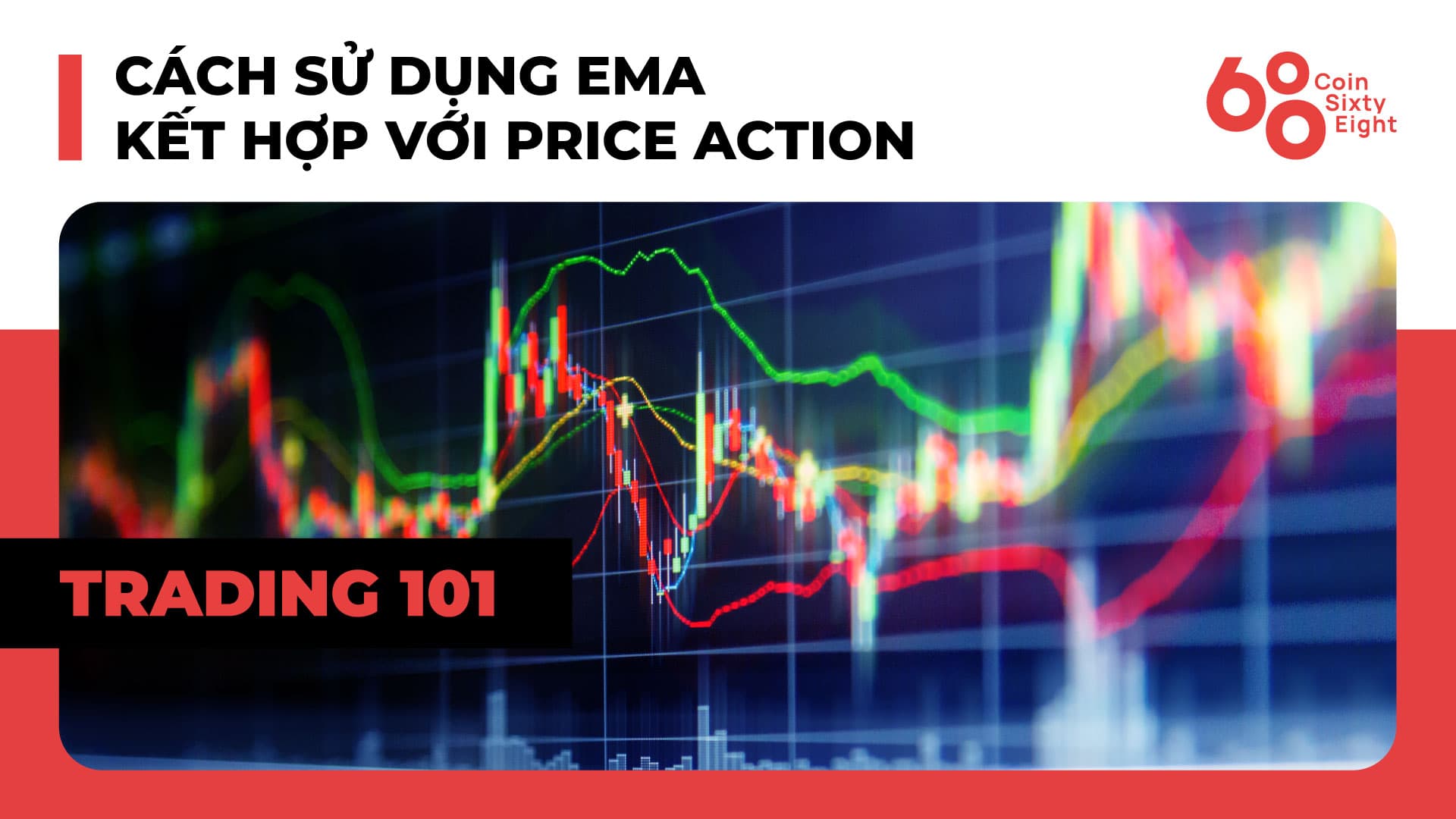Trading Class 101: Price Action Trading (Part twelve) – How To Use EMA In Combination With Price Action Effectively