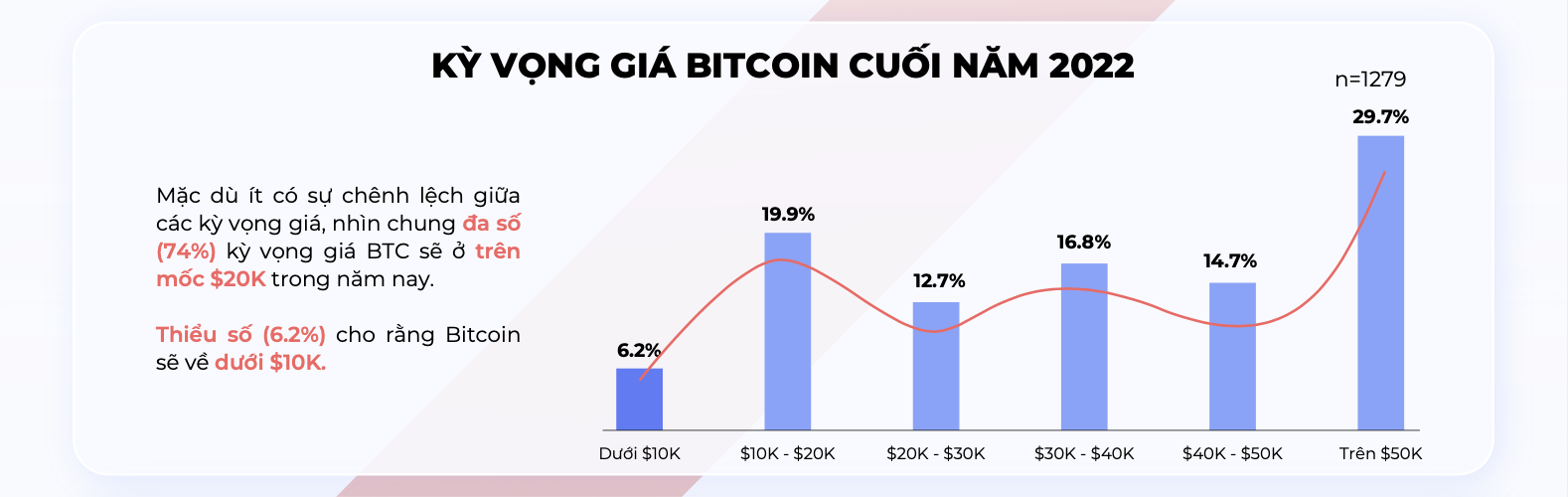 Vietnam Crypto Market: After the rain, the sun shines once more