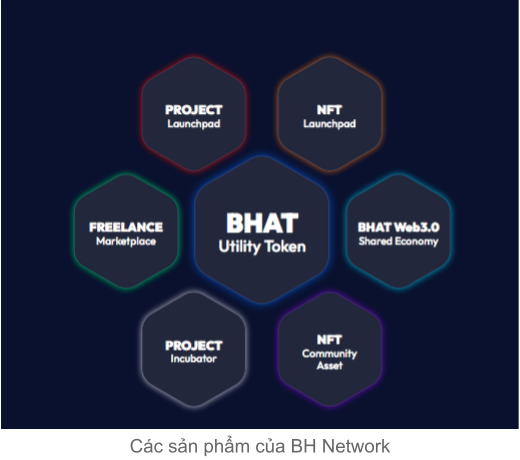 BH Network Project Overview (BHAT) – The hottest information and facts and updates on the undertaking