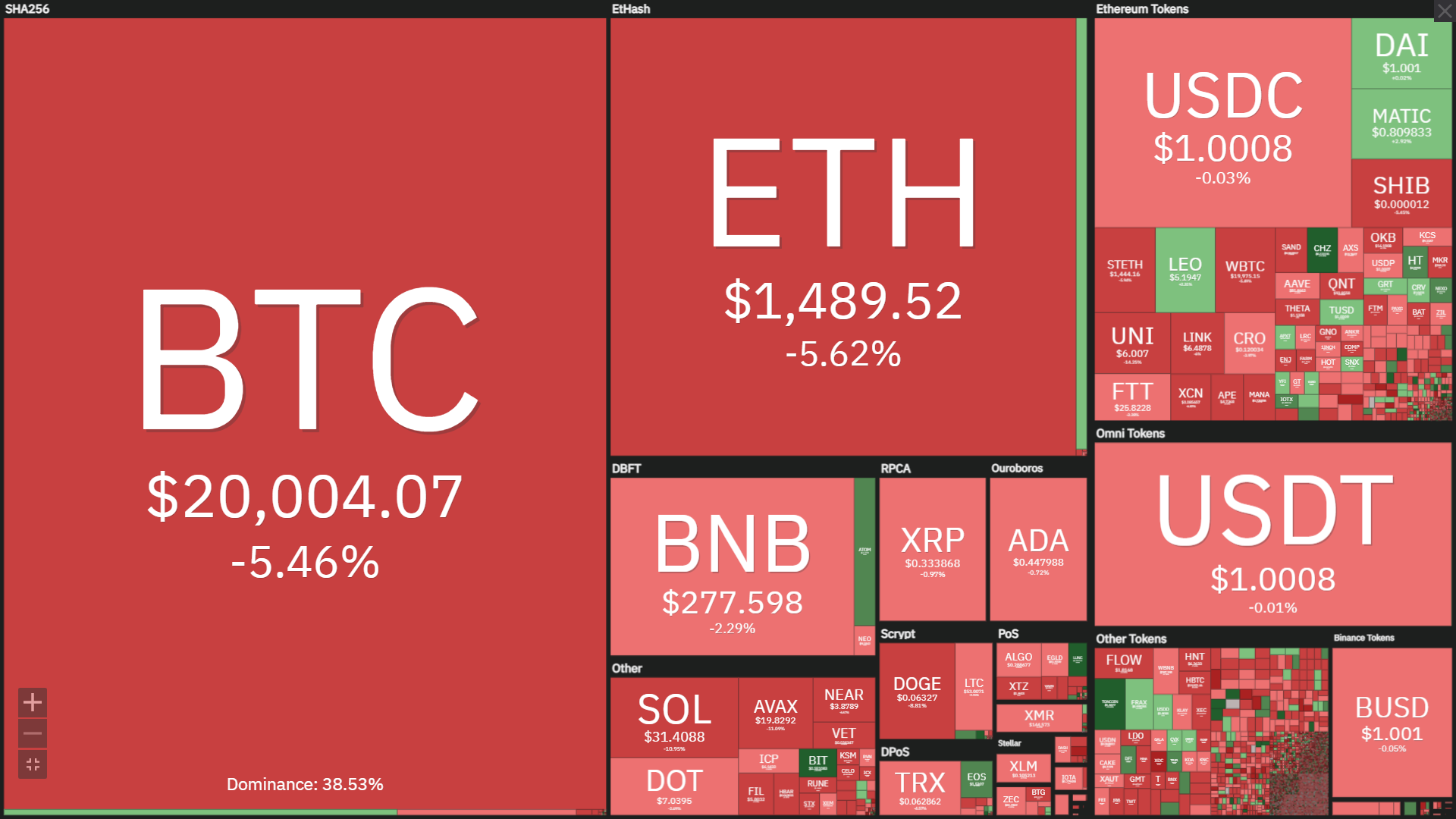 Coinlive Weekly (August 22 – August 29): The cryptocurrency industry “rewrites the old version”