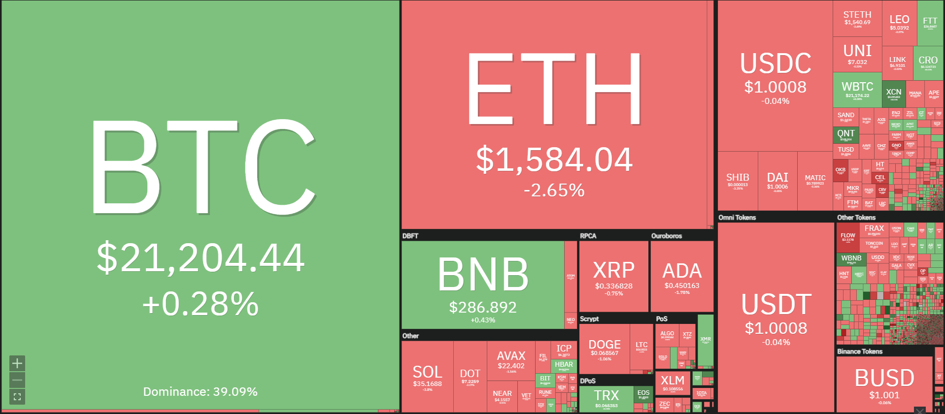Coinlive Weekly Weekly (August 15 – August 21): No information, the industry has collapsed