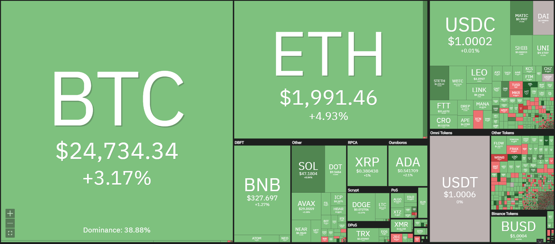 ETH cost reaches $ two,000 amidst several consecutive fantastic information