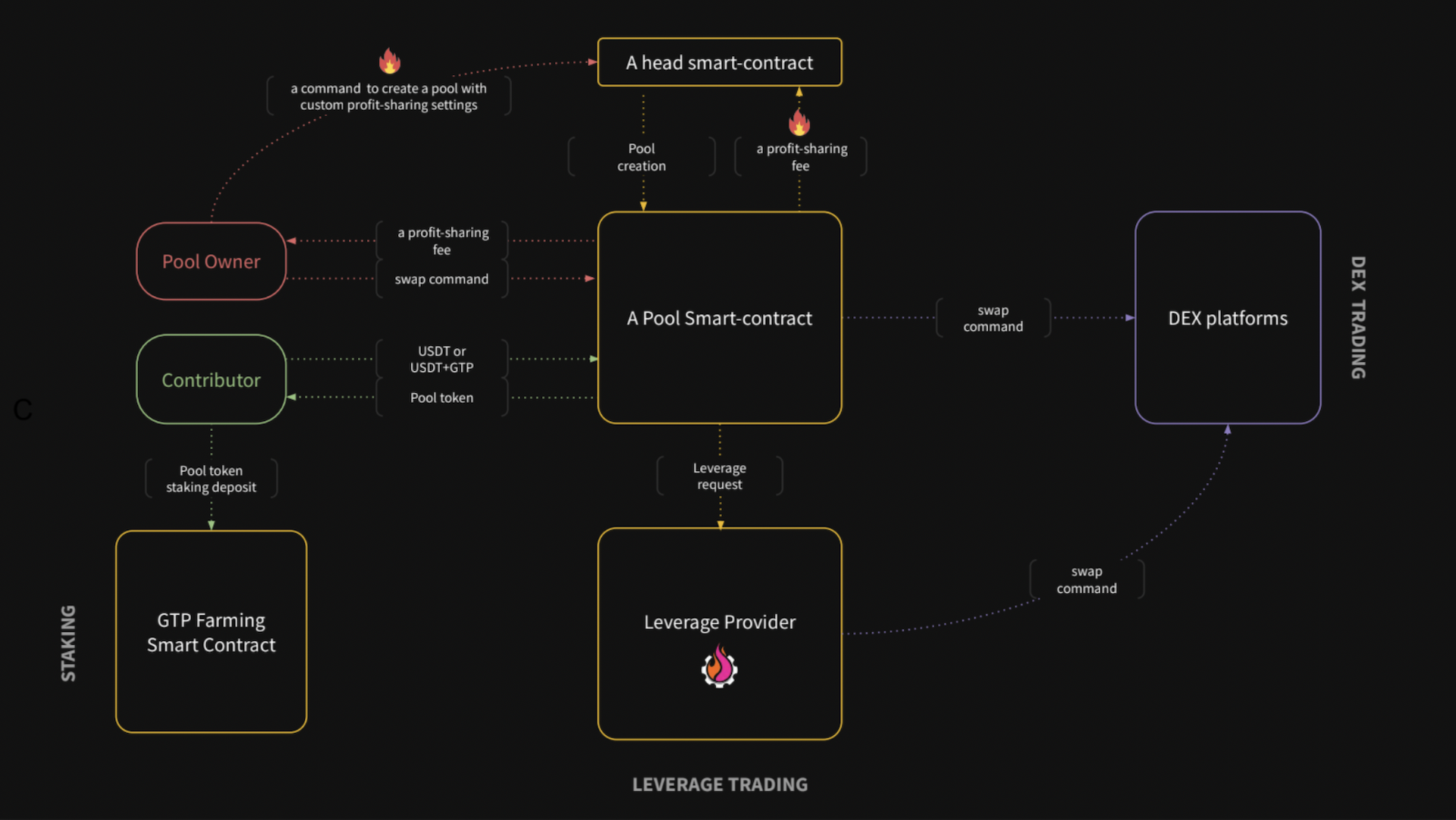 GT Protocol (GT) Project Overview – The newest details and updates on the venture