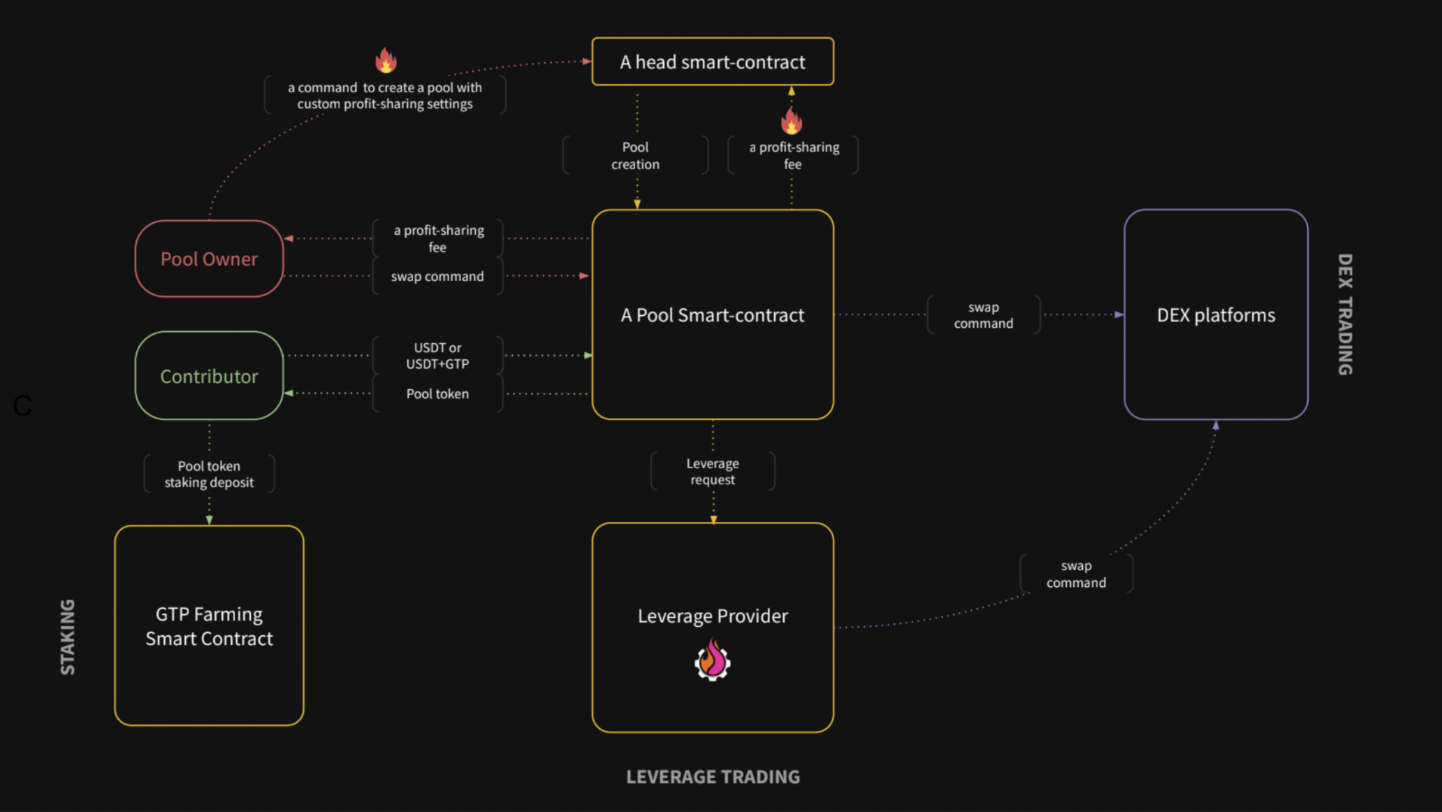GT Protocol (GT) Project Overview – The newest details and updates on the venture