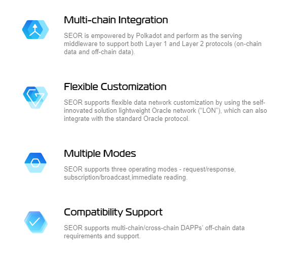 SEOR Network (SEOR) Project Evaluation – Next Generation Oracle for Web three