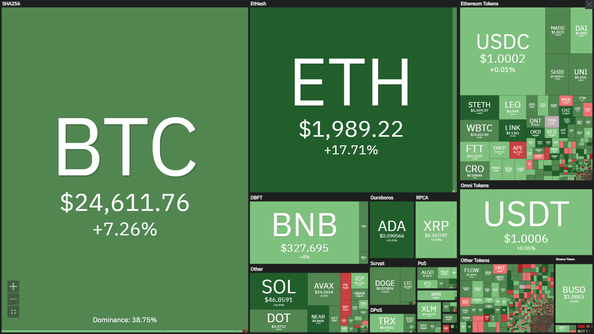 Weekly Coinlive (eight August – 14 August): The Merge “closes the calendar”, Tornado Cash is “sealed”