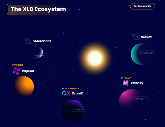 XLD Finance (XLD) Project Evaluation – Payment section venture effectively raised USD 13 million capital