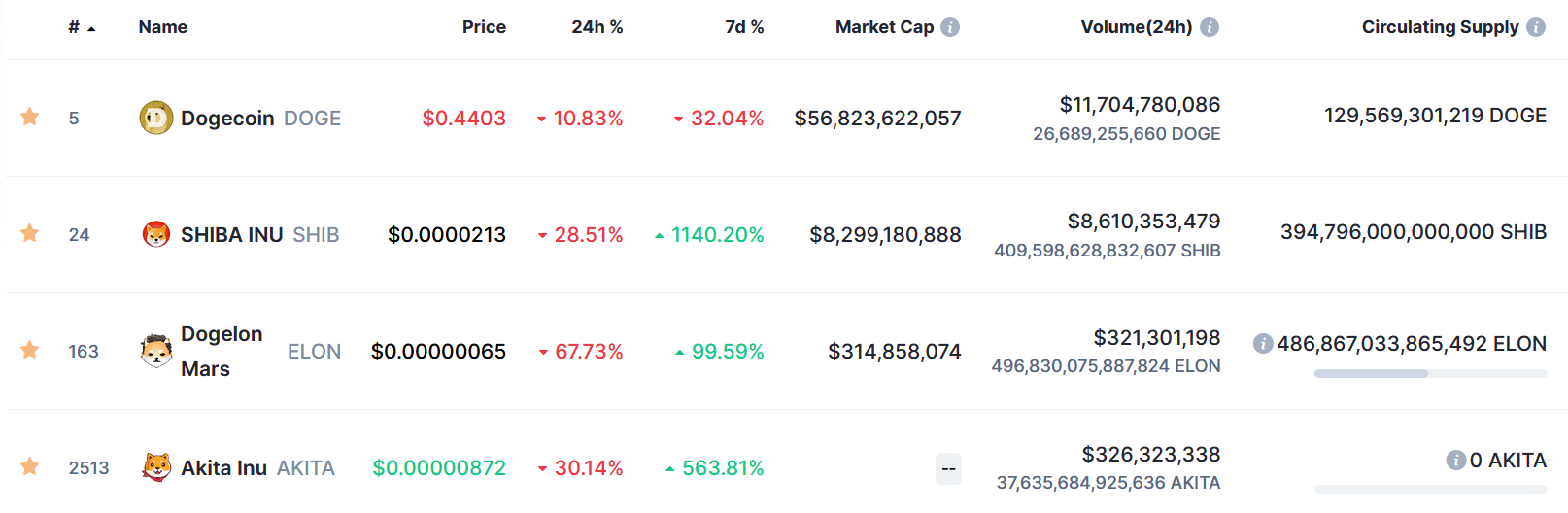 An “ugly” crypto: speculation about the departure of the British queen