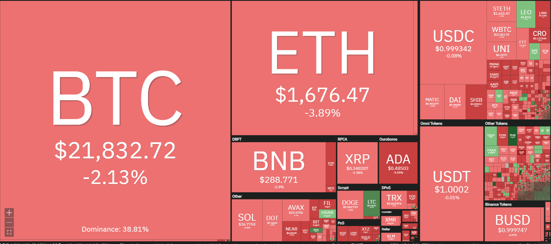 BTC and ETH costs fluctuated strongly following the inflation information in the US