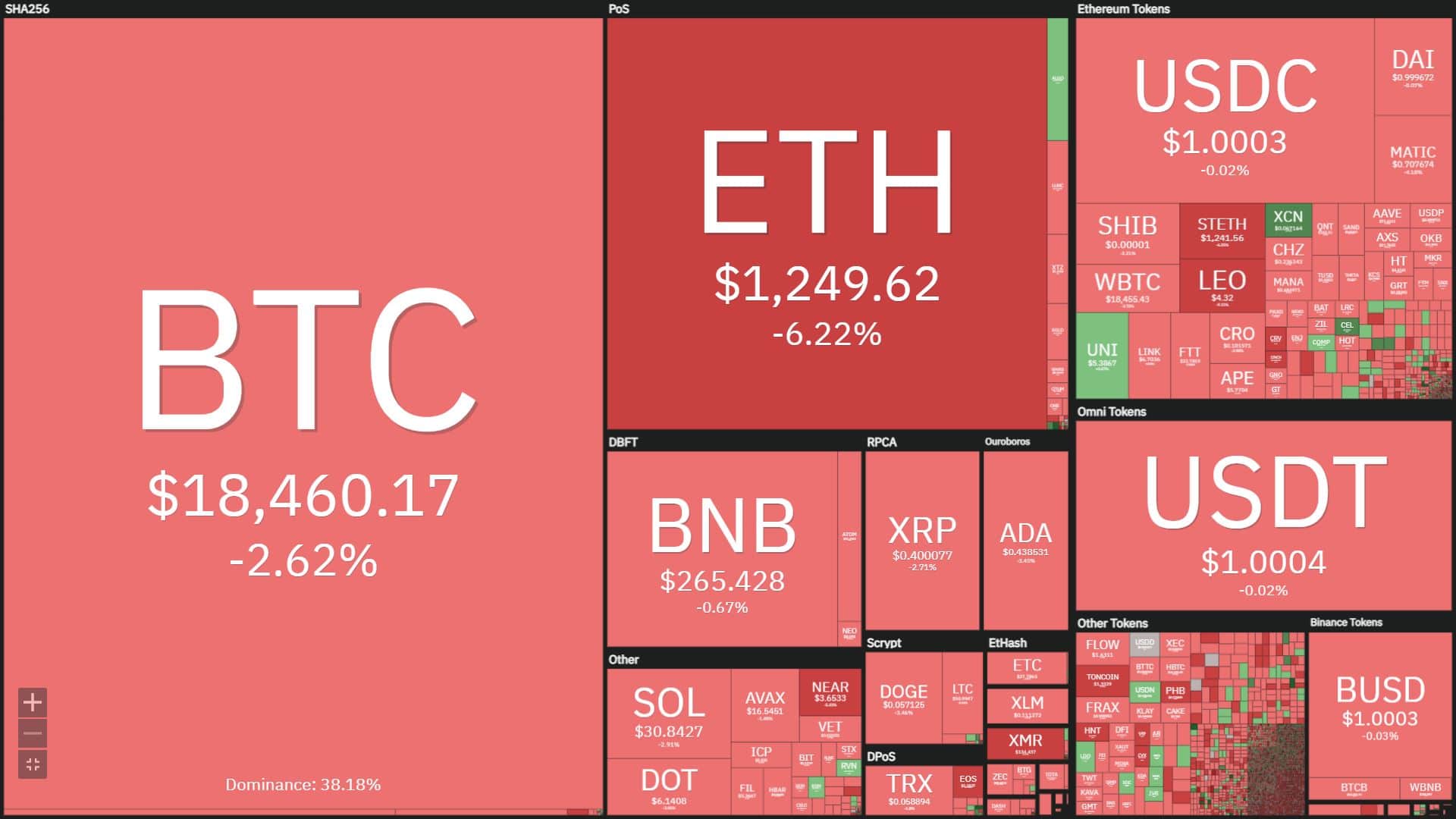 BTC and ETH rates plummeted just after information of the Fed’s curiosity price adjustment