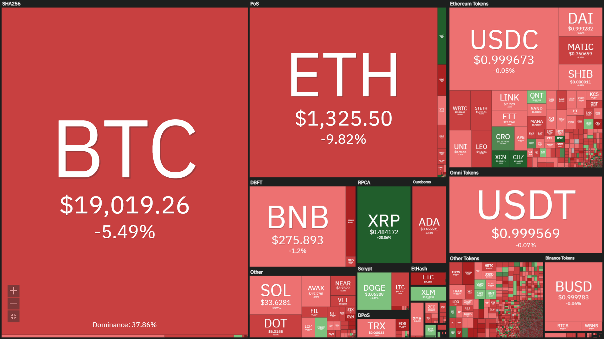 Coinlive Weekly Weekly (September 19 – September 25): the market place collapsed due to the Fed, the legal information is “hot” yet again