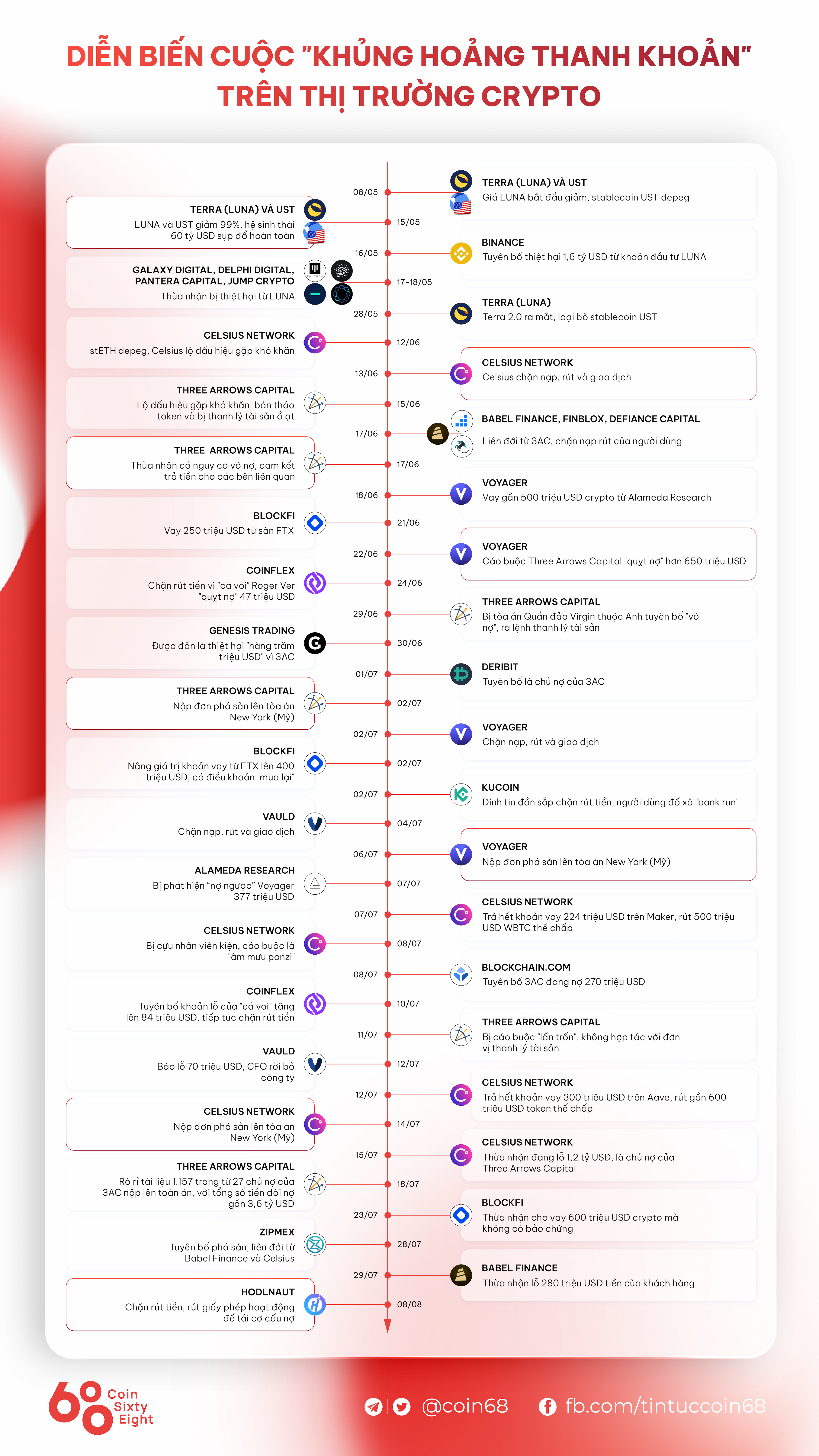 Cryptocurrency market place in the third quarter of 2022: influenced by all facets of the United States