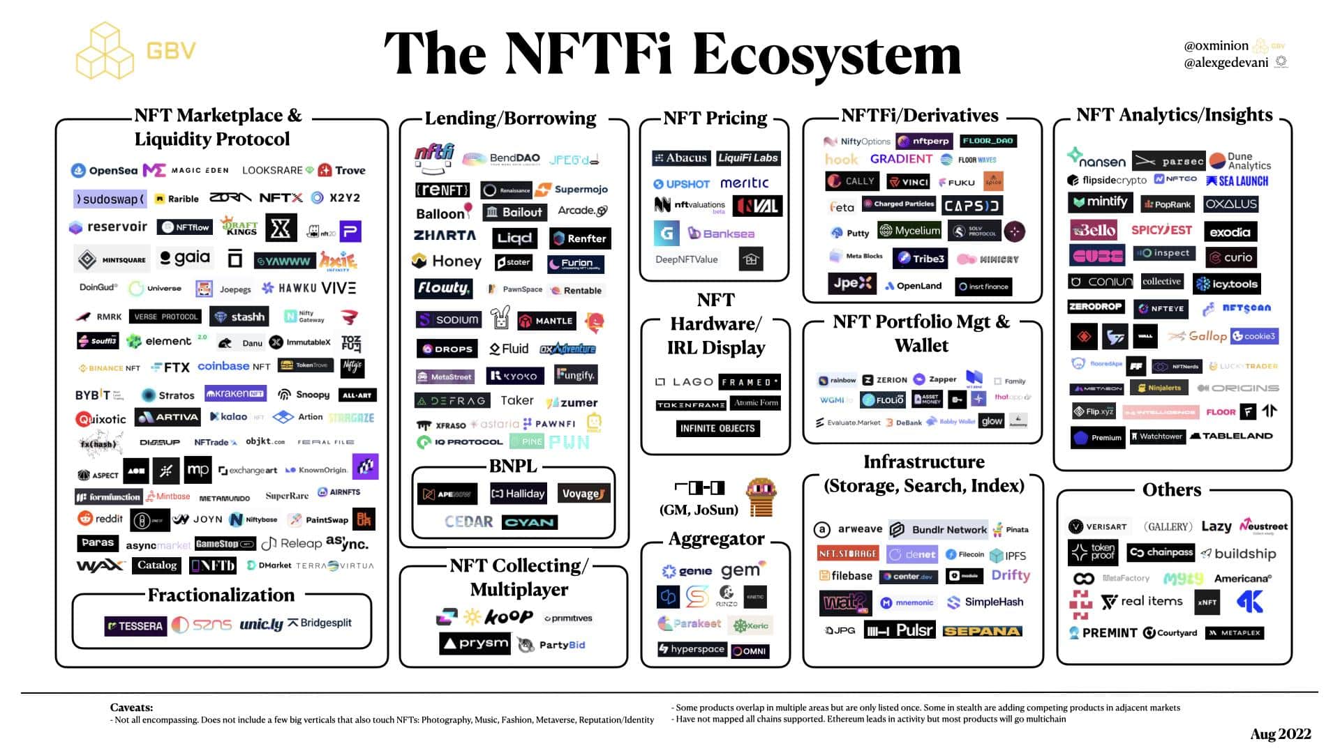 NFTFi (Part one) – When “NFT” merges with “Finance”