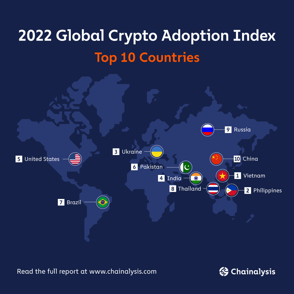 Vietnam continues to best international cryptocurrency adoption statistics in 2022
