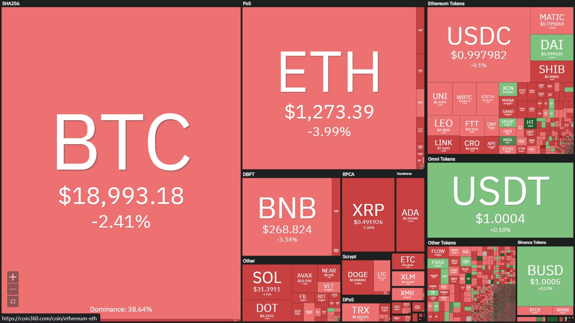 Bitcoin “falls” once more in advance of the date of the inflation information in the United States