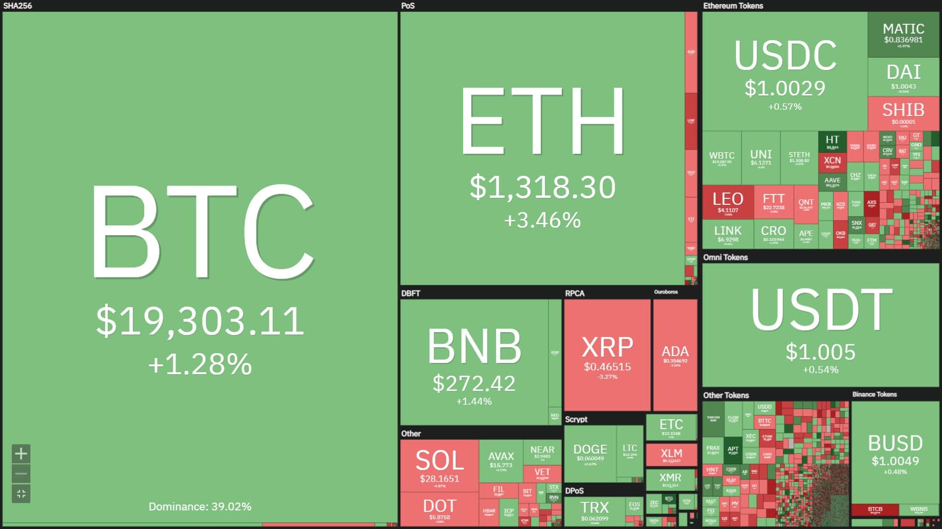 Coinlive Weekly (October 17 – October 23): the market place is lively once again thanks to the Aptos (APT) airdrop.