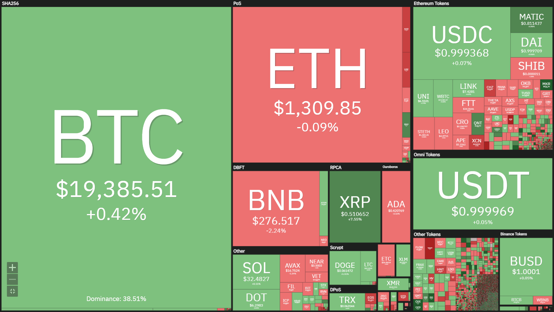 Coinlive Weekly (October three – October 9): Hack once again, cross-chain once again
