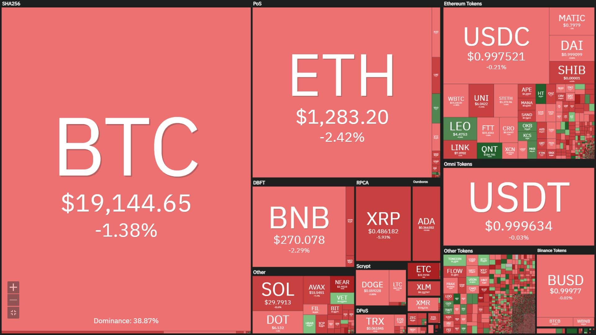 Coinlive Weekly Weekly (ten October – sixteen October): the market place is “bottled up” by the information on the US CPI