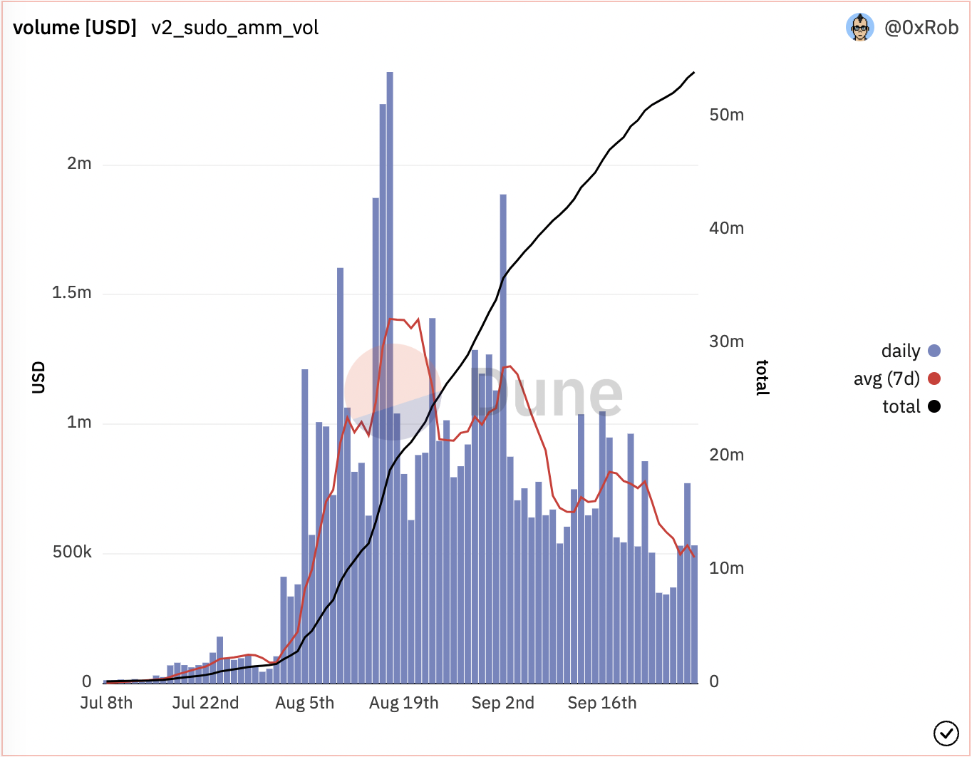 Free-to-Own: A New Step Forward for the Next Generation of Web3 Gaming?