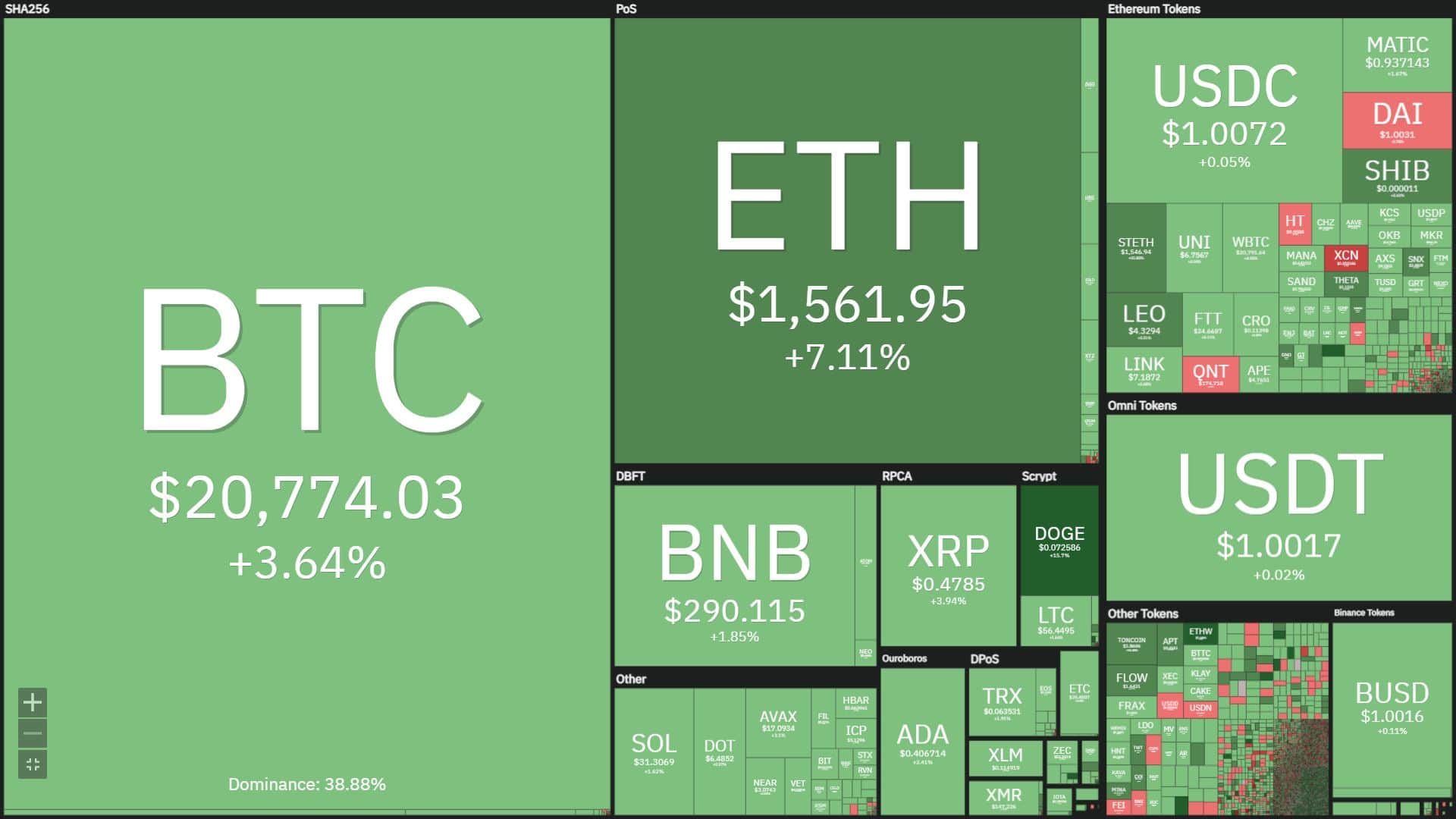 More than $ one.three billion of derivative orders cleared in the previous 24 hrs as BTC returned to $ 21,000