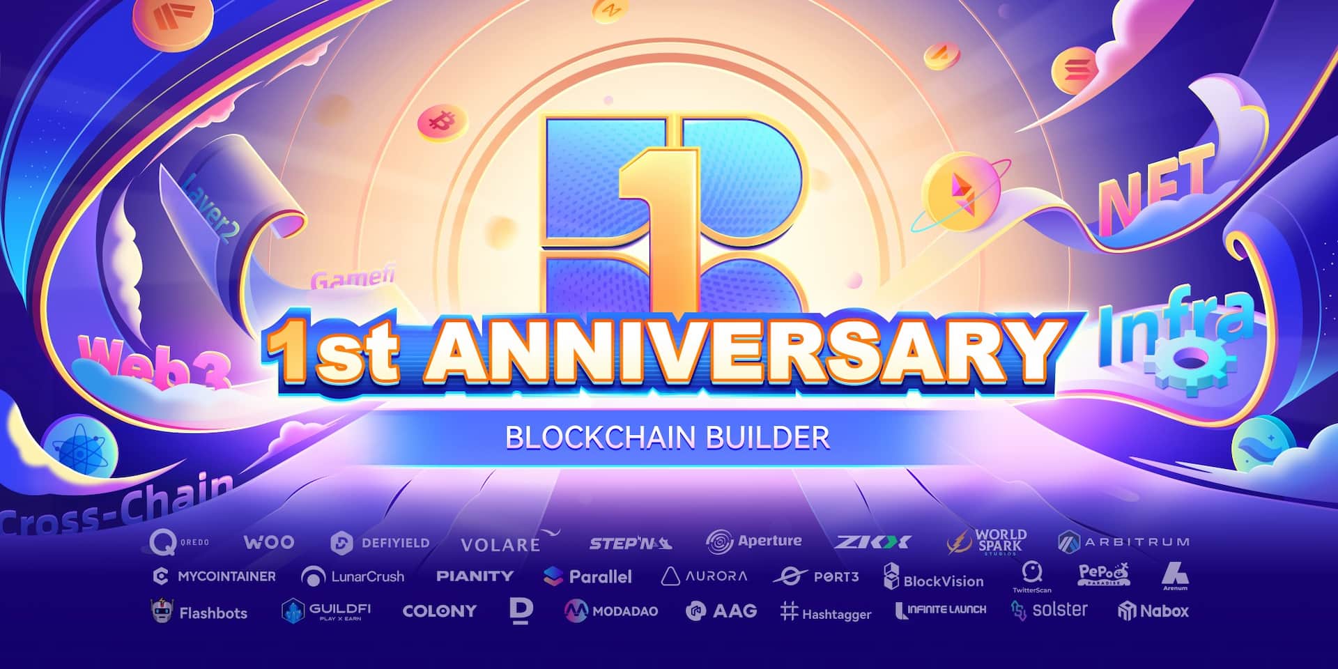 ViaBTC Capital celebrates one particular 12 months because its basis
