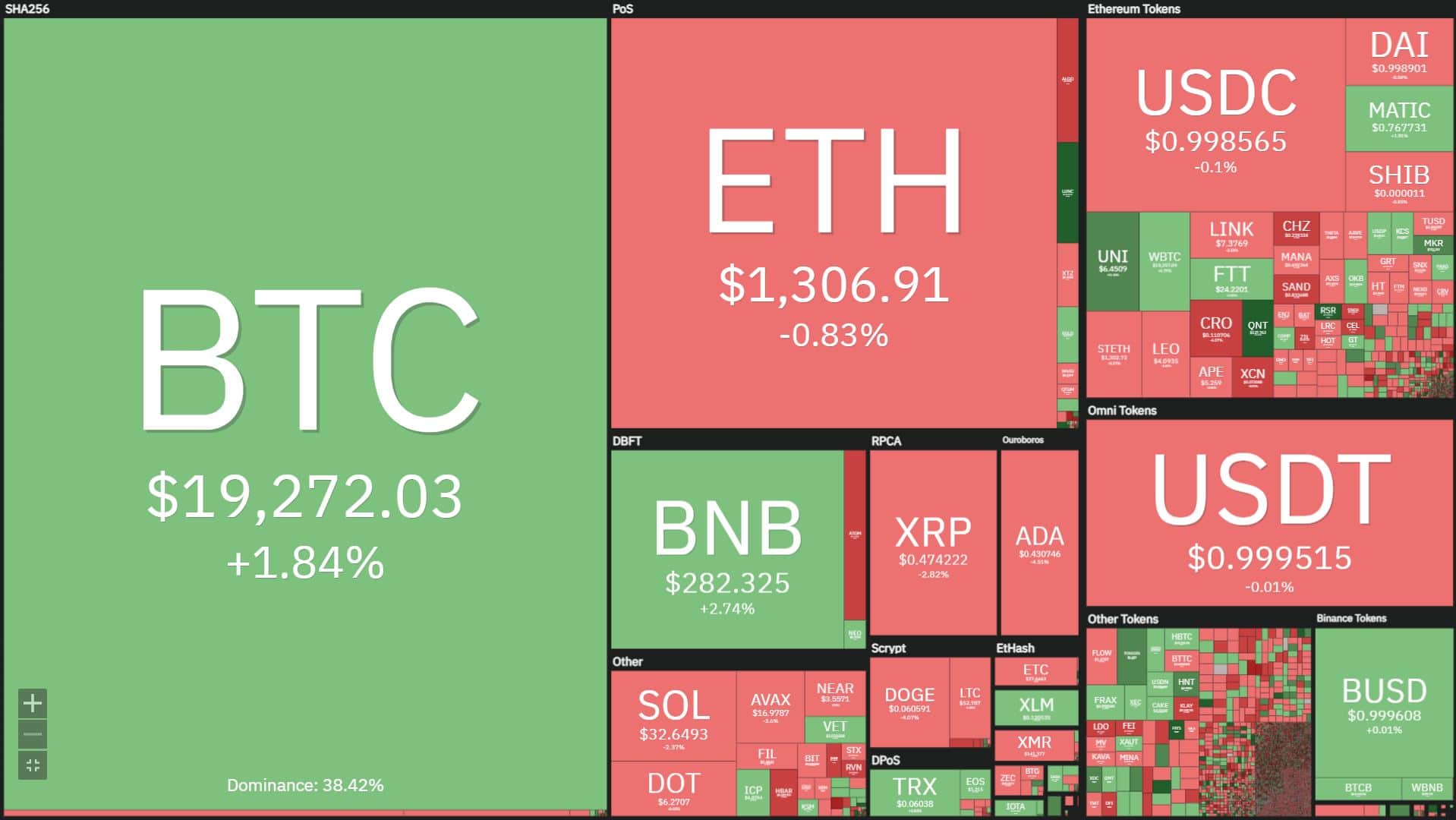 Weekly Coinlive (September 26 – October two): the final week of September was “calm”