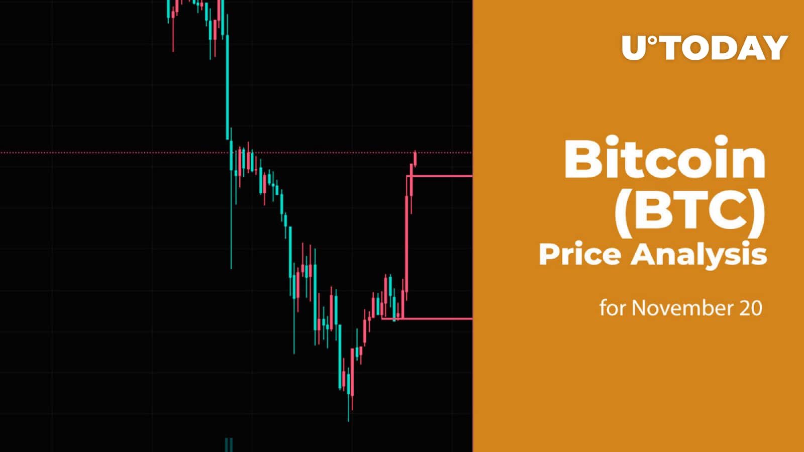 Bitcoin (BTC) Price Analysis for November twenty