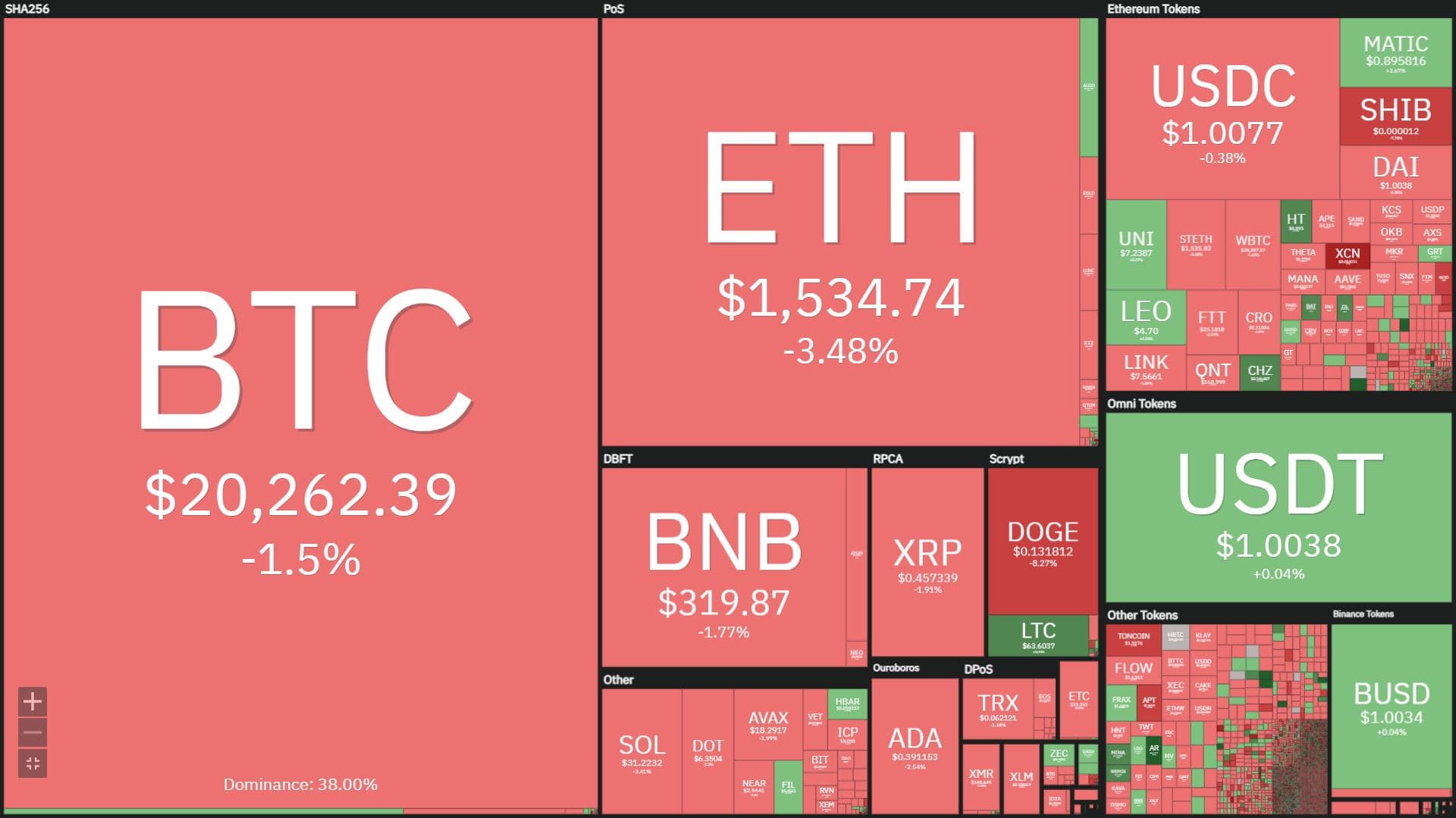 Bitcoin price tag fluctuates sharply right after Fed hikes curiosity fee information and Mr. Powell’s speech