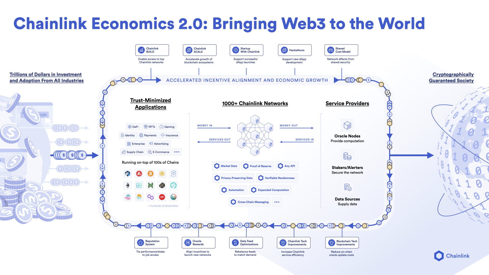 Chainlink (Hyperlink) launches Economics two. and Staking v0.one