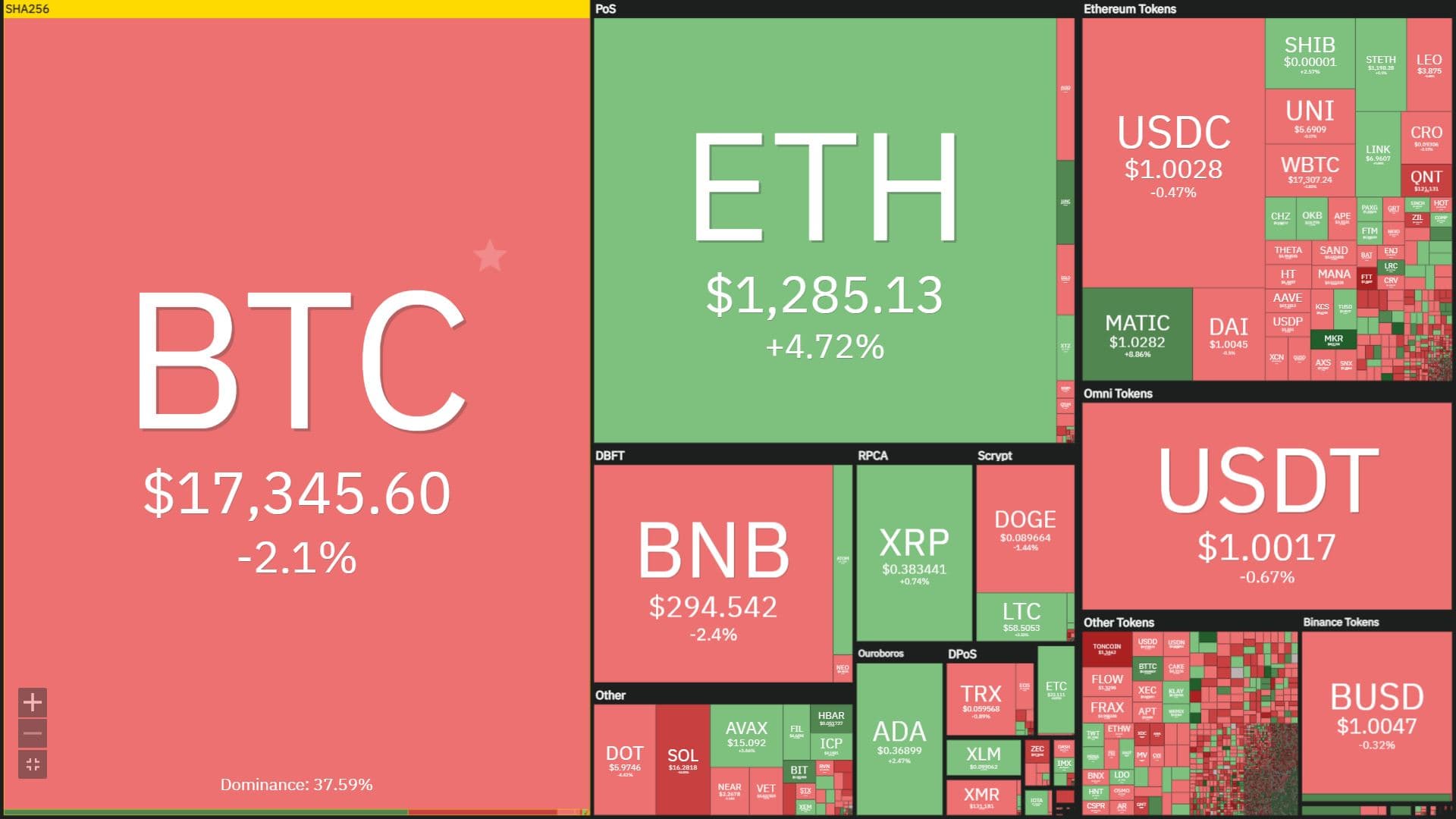 Inflation in the US in October 2022 fell sharply, the cost of BTC recovered somewhat