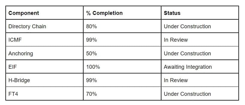 Summary of essential information about Chromia (CHR) in October 2022