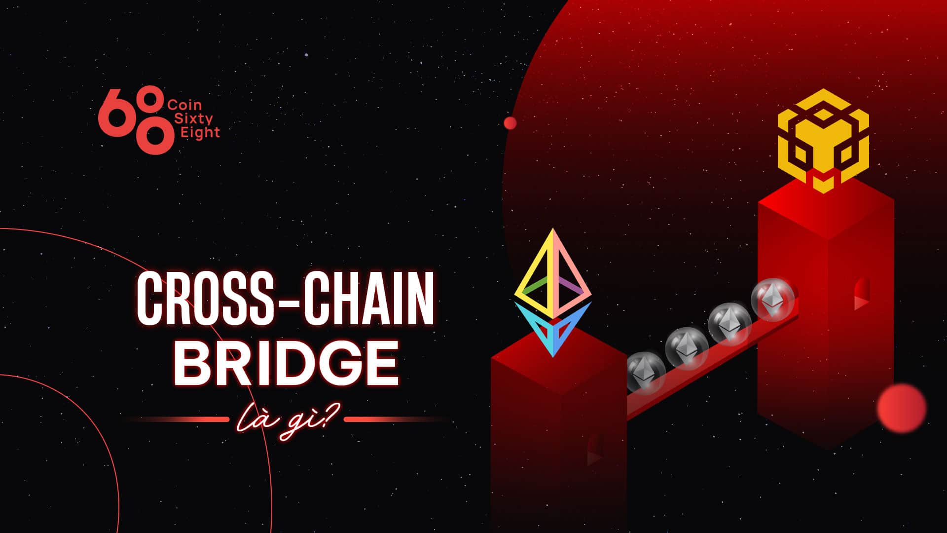What is Cross Chain Bridge? Solution to connect in between Blockchains